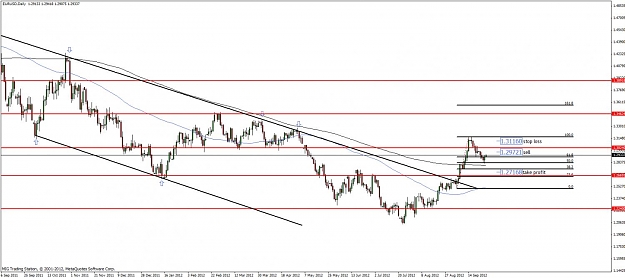 Click to Enlarge

Name: eurusd daily 28.09.2012.jpg
Size: 99 KB