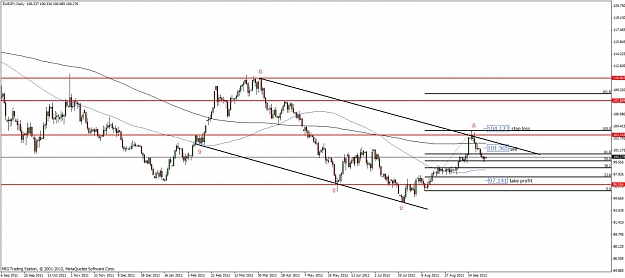 Click to Enlarge

Name: eurjpy daily 28.09.2012.jpg
Size: 95 KB