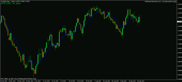 Click to Enlarge

Name: audusd ff 29 09 12.gif
Size: 21 KB