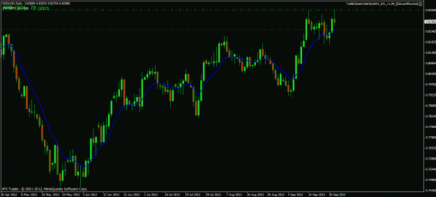 Click to Enlarge

Name: nzdusd ff 29 09 12.gif
Size: 23 KB