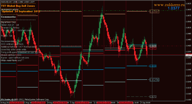 Click to Enlarge

Name: audusd.gif
Size: 27 KB