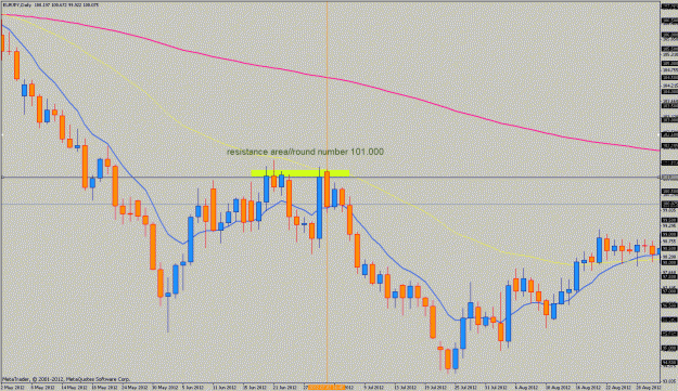 Click to Enlarge

Name: 1.daily chart.gif
Size: 28 KB