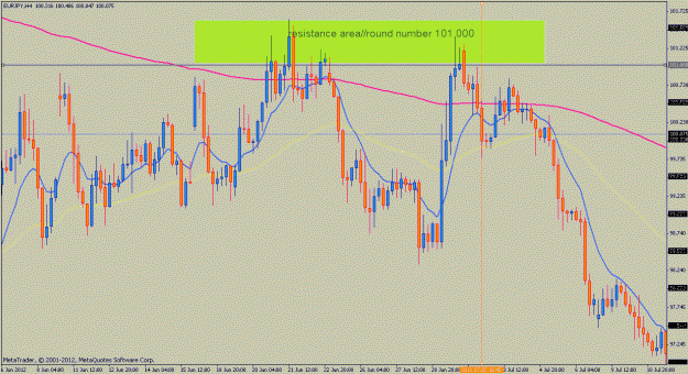 Click to Enlarge

Name: 3. 4h chart.gif
Size: 27 KB