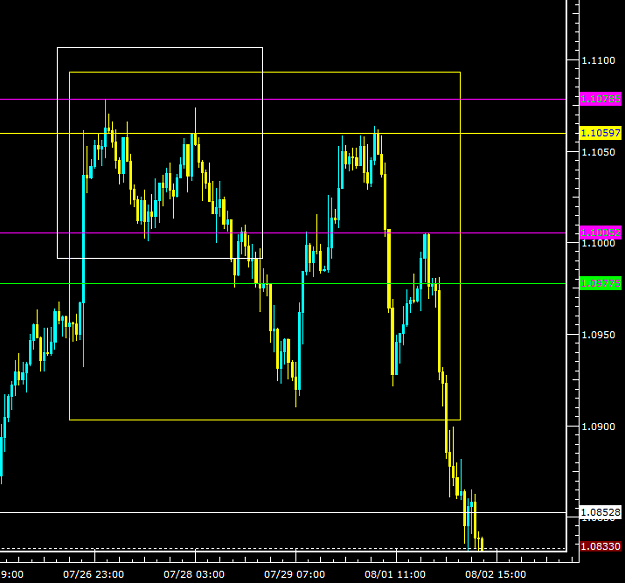 Click to Enlarge

Name: 2011hourlyaudusd.png
Size: 22 KB