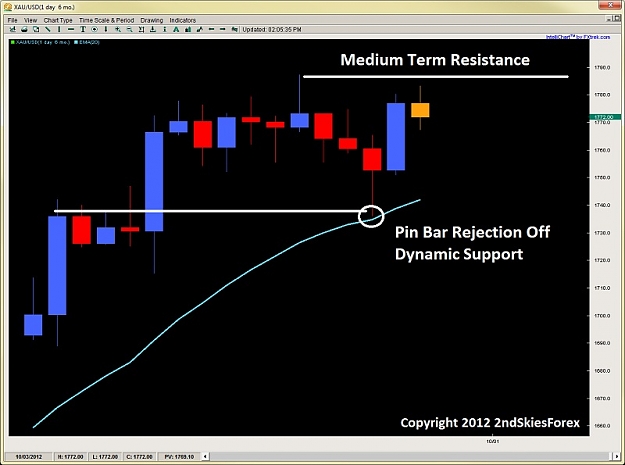 Click to Enlarge

Name: pin bar rejection forex price action 2ndskiesforex sept 30th.jpg
Size: 86 KB