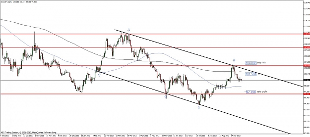 Click to Enlarge

Name: eurjpy daily 01.10.2012.jpg
Size: 94 KB