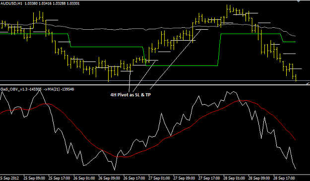 Click to Enlarge

Name: 4H pivot as SL and TP.png
Size: 23 KB