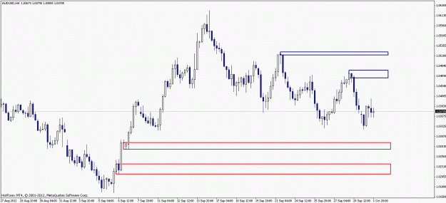 Click to Enlarge

Name: audusd_h4-2012-10-01.gif
Size: 17 KB