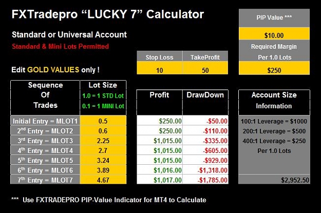Click to Enlarge

Name: FXTradepro Lucky 7 Calculator.jpg
Size: 55 KB
