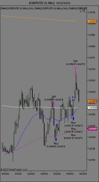 Click to Enlarge

Name: $GBPUSD (5 Min)  10_2_2012.jpg
Size: 39 KB