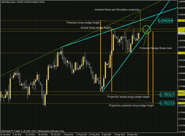 Click to Enlarge

Name: nzdusd-wedge.gif
Size: 32 KB