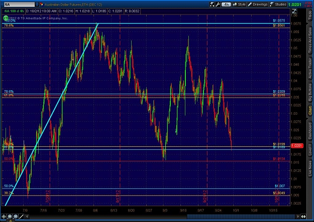 Click to Enlarge

Name: 2012-10-02-TOS_CHARTS.jpg
Size: 143 KB