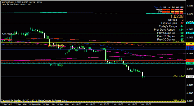 Click to Enlarge

Name: audusd h1.gif
Size: 19 KB