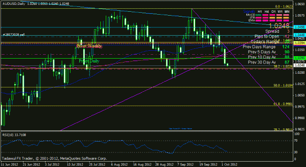 Click to Enlarge

Name: audusd daily.gif
Size: 24 KB