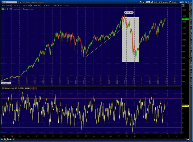 Click to Enlarge

Name: 2012-10-02-TOS_CHARTS.jpg
Size: 203 KB