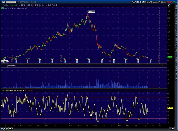 Click to Enlarge

Name: 2012-10-02-TOS_CHARTS.jpg
Size: 220 KB