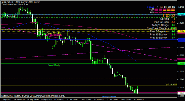 Click to Enlarge

Name: audusd h1.gif
Size: 20 KB