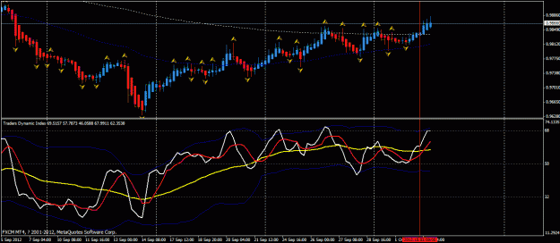 Click to Enlarge

Name: usdcad 2012-10-03.gif
Size: 25 KB