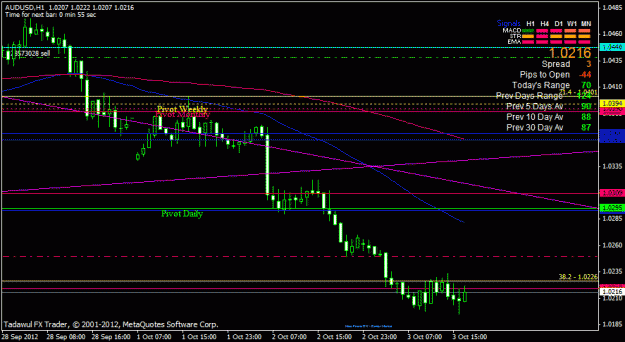 Click to Enlarge

Name: audusd h1.gif
Size: 20 KB