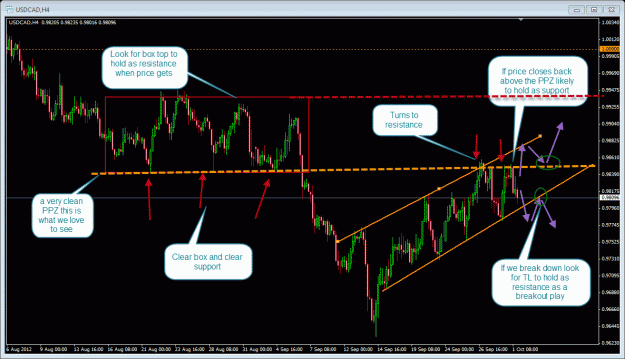Click to Enlarge

Name: 10-1-12 usdcad 4hr.gif
Size: 49 KB