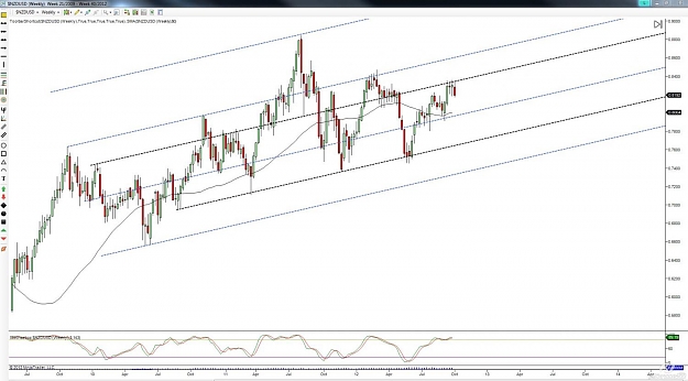 Click to Enlarge

Name: nzd weekly.jpg
Size: 114 KB