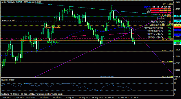 Click to Enlarge

Name: audusd daily.gif
Size: 24 KB