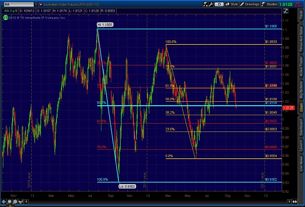 Click to Enlarge

Name: 2012-10-03-TOS_CHARTS.jpg
Size: 139 KB