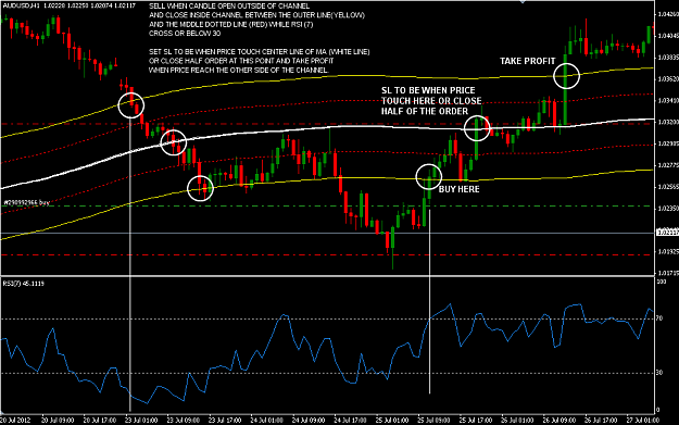 Click to Enlarge

Name: AUDUSD_rsi_ma_channel.png
Size: 38 KB