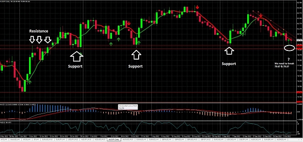 Click to Enlarge

Name: AUDJPY - Support Zone.jpg
Size: 194 KB
