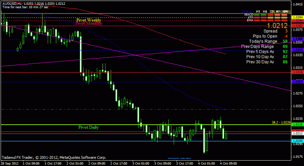 Click to Enlarge

Name: audusd h1.gif
Size: 21 KB