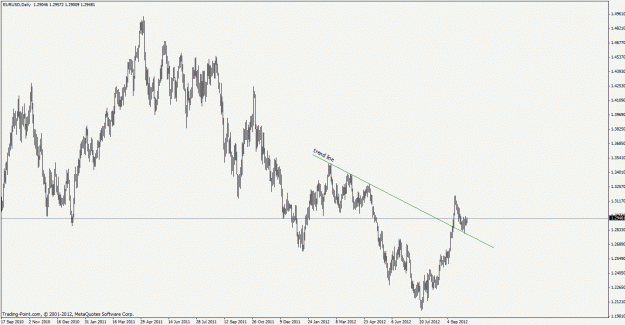 Click to Enlarge

Name: eurusd121004d1 trend line only.gif
Size: 23 KB