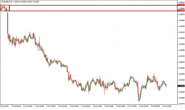 Click to Enlarge

Name: AUDUSD.jpg
Size: 88 KB