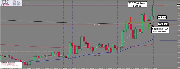 Click to Enlarge

Name: 4th Oct GU 15m Chart.jpg
Size: 78 KB