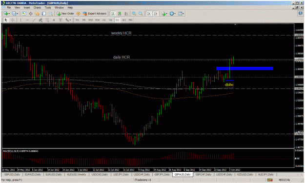 Click to Enlarge

Name: gbpaud.gif
Size: 42 KB