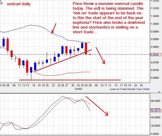 Click to Enlarge

Name: usdcad-daily-04102012-2226uk.jpg
Size: 84 KB