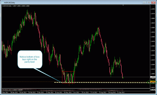Click to Enlarge

Name: 10-4-2012 audcad daily.gif
Size: 33 KB