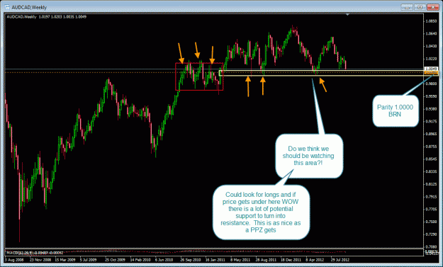 Click to Enlarge

Name: 10-4-2012 audcad weekly.gif
Size: 39 KB