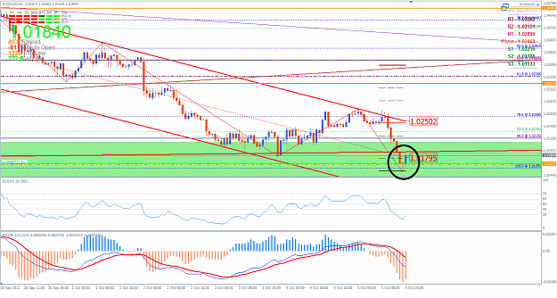 Click to Enlarge

Name: AUDUSD 6 October 2012 1H.png
Size: 67 KB