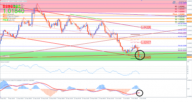 Click to Enlarge

Name: AUDUSD 6 October 2012 4H.png
Size: 72 KB