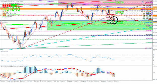 Click to Enlarge

Name: AUDUSD 6 October 2012 Daily.png
Size: 79 KB