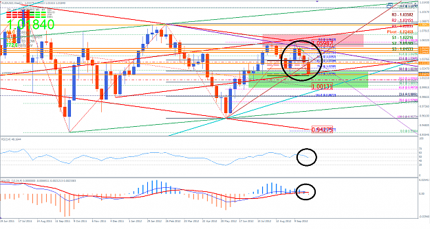 Click to Enlarge

Name: AUDUSD 6 October 2012 Weekly.png
Size: 88 KB
