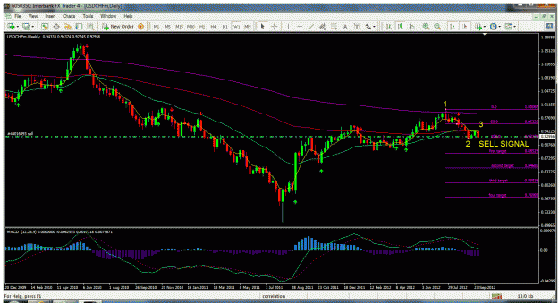 Click to Enlarge

Name: weekly franc.gif
Size: 50 KB