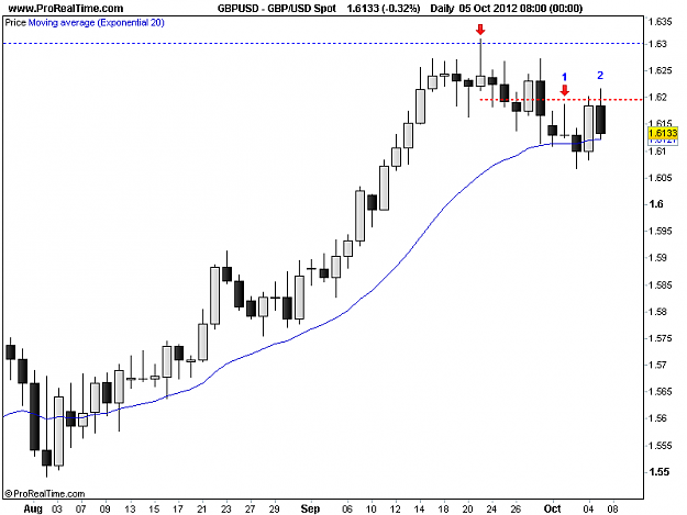 Click to Enlarge

Name: 20121005_GBPUSD.png
Size: 10 KB
