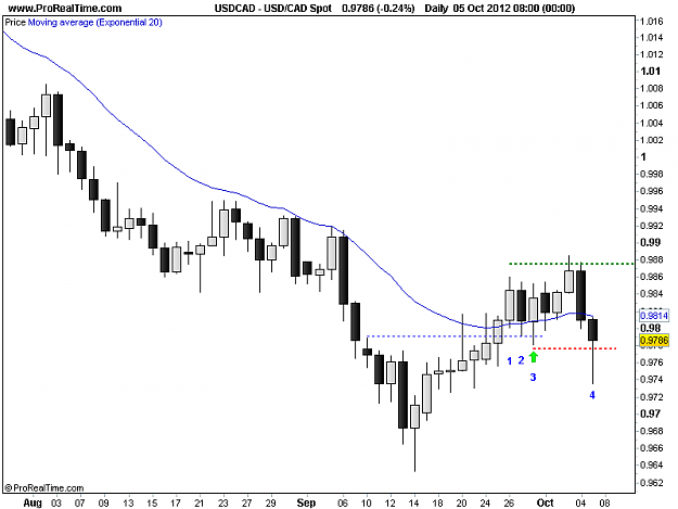 Click to Enlarge

Name: 20121005_USDCAD.png
Size: 11 KB