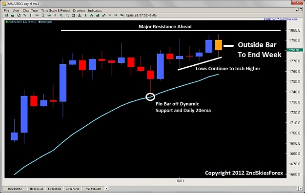 Click to Enlarge

Name: outside bar pin bar price action 2ndskiesforex oct 7th.jpg
Size: 88 KB