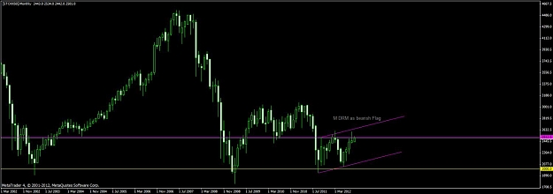 Click to Enlarge

Name: stoxx50_m1_2012_10_08.jpg
Size: 60 KB