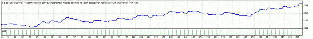 Click to Enlarge

Name: TesterGraph 05 to 09 months of 2012.gif
Size: 11 KB