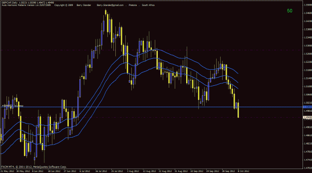 Click to Enlarge

Name: gbpchf.gif
Size: 28 KB