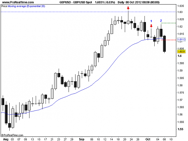Click to Enlarge

Name: 20121008_GBPUSD_D.png
Size: 10 KB