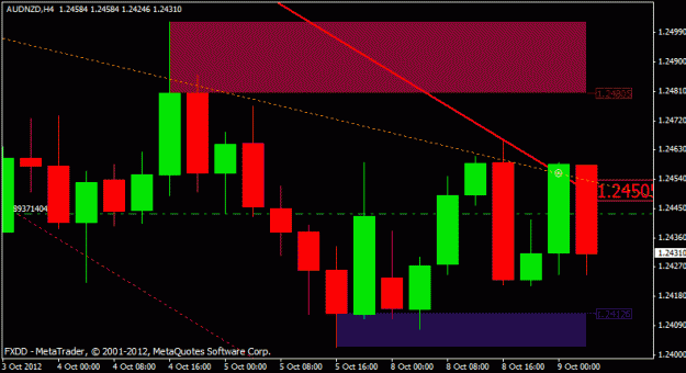 Click to Enlarge

Name: audnzd outside.gif
Size: 15 KB